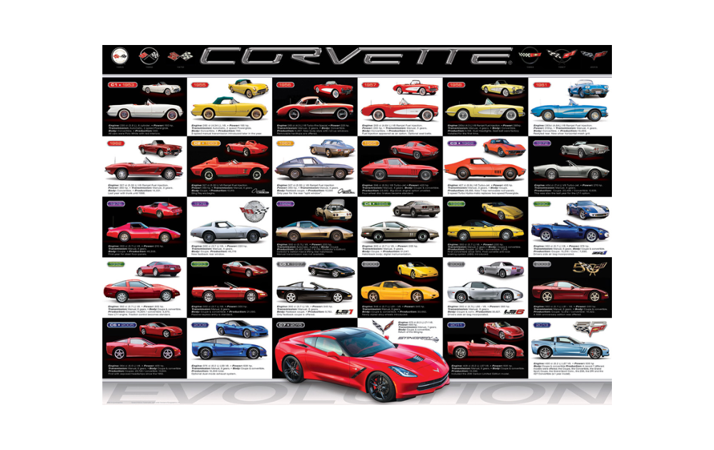 Eurographics Corvette evolution 1000 piece jigsaw puzzle poster collage of Corvette models across generations