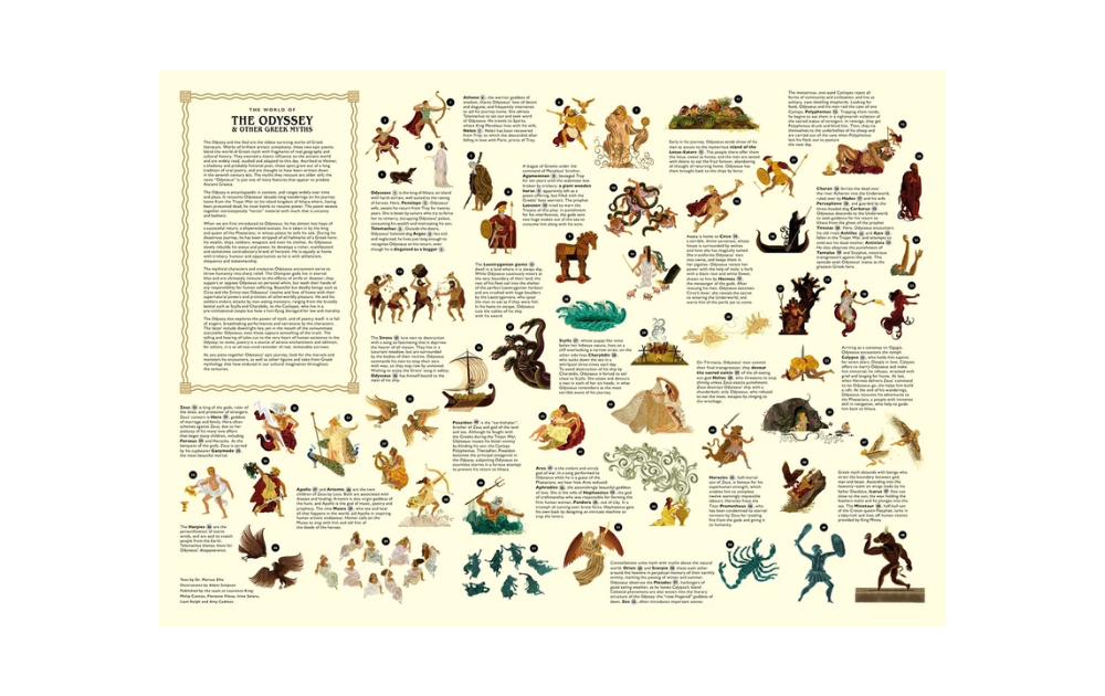 The World of The Odyssey & Other Greek Myths 1000 Piece Jigsaw Puzzle by Laurence King featuring vibrant illustrations of mythological scenes